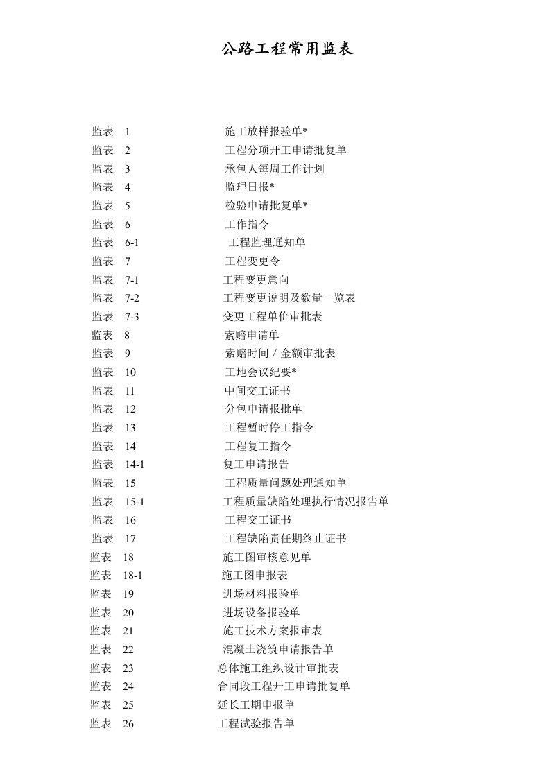 工程制度与表格-最全公路工程施工表格监表54页