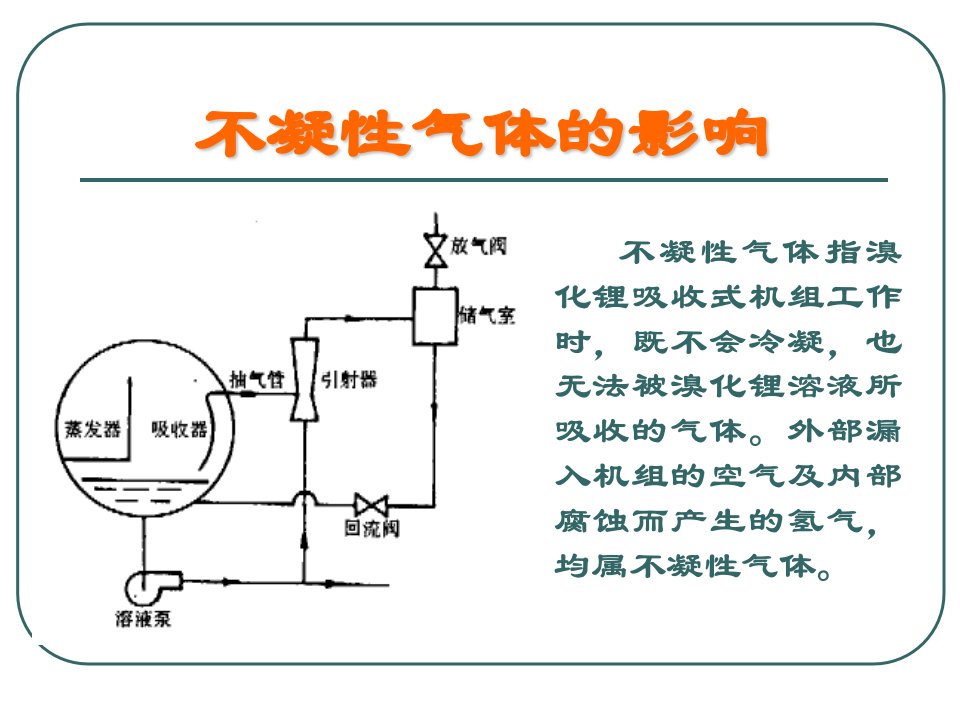 溴化锂工作原理PPT