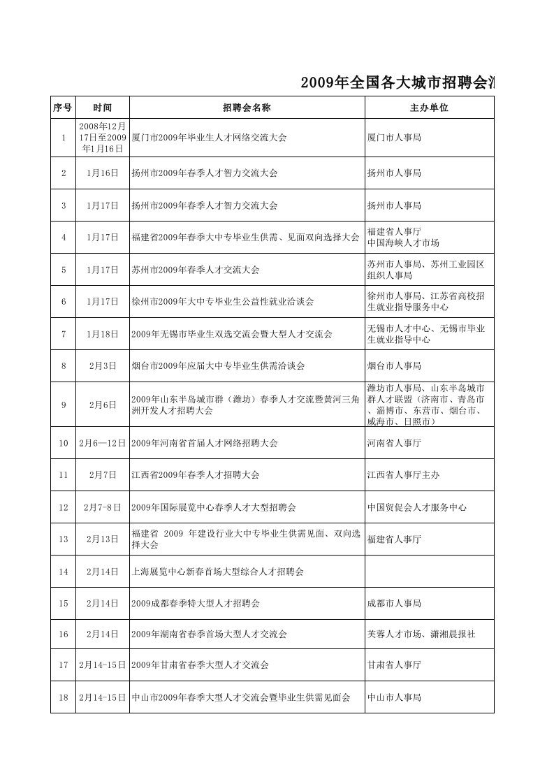 招聘面试-招聘会汇总