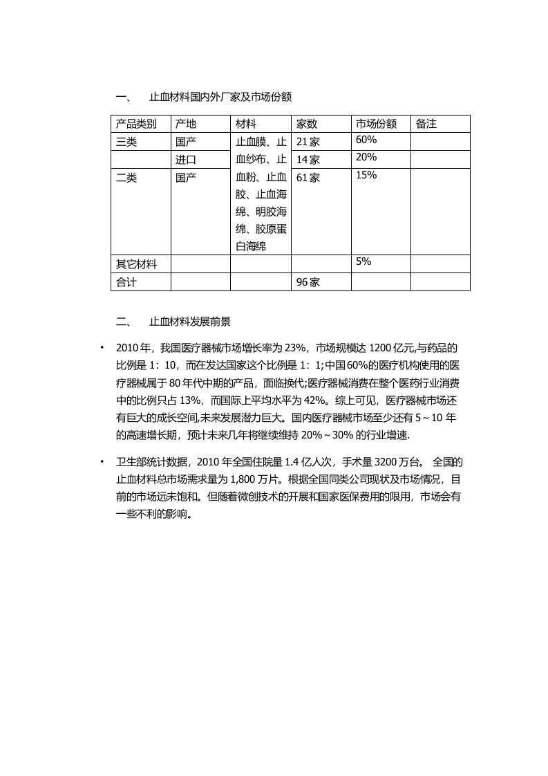 止血材料国内外厂家及市场份额