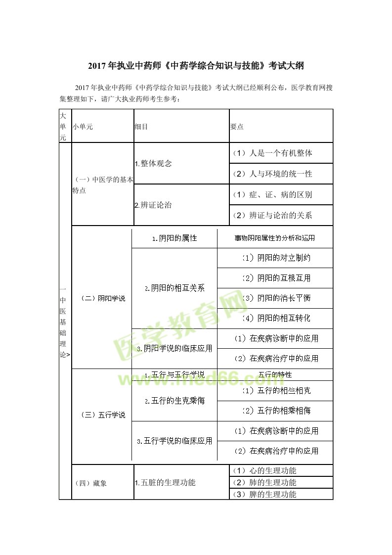 2017年执业中药师中药学综合知识及技能考试大纲