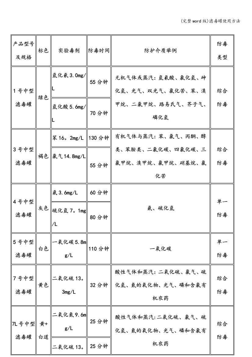 滤毒罐使用方法