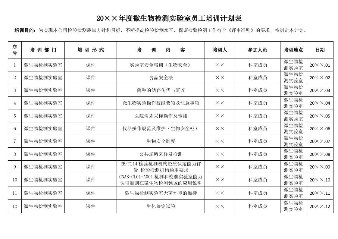 20××年度微生物检测实验室员工培训计划表