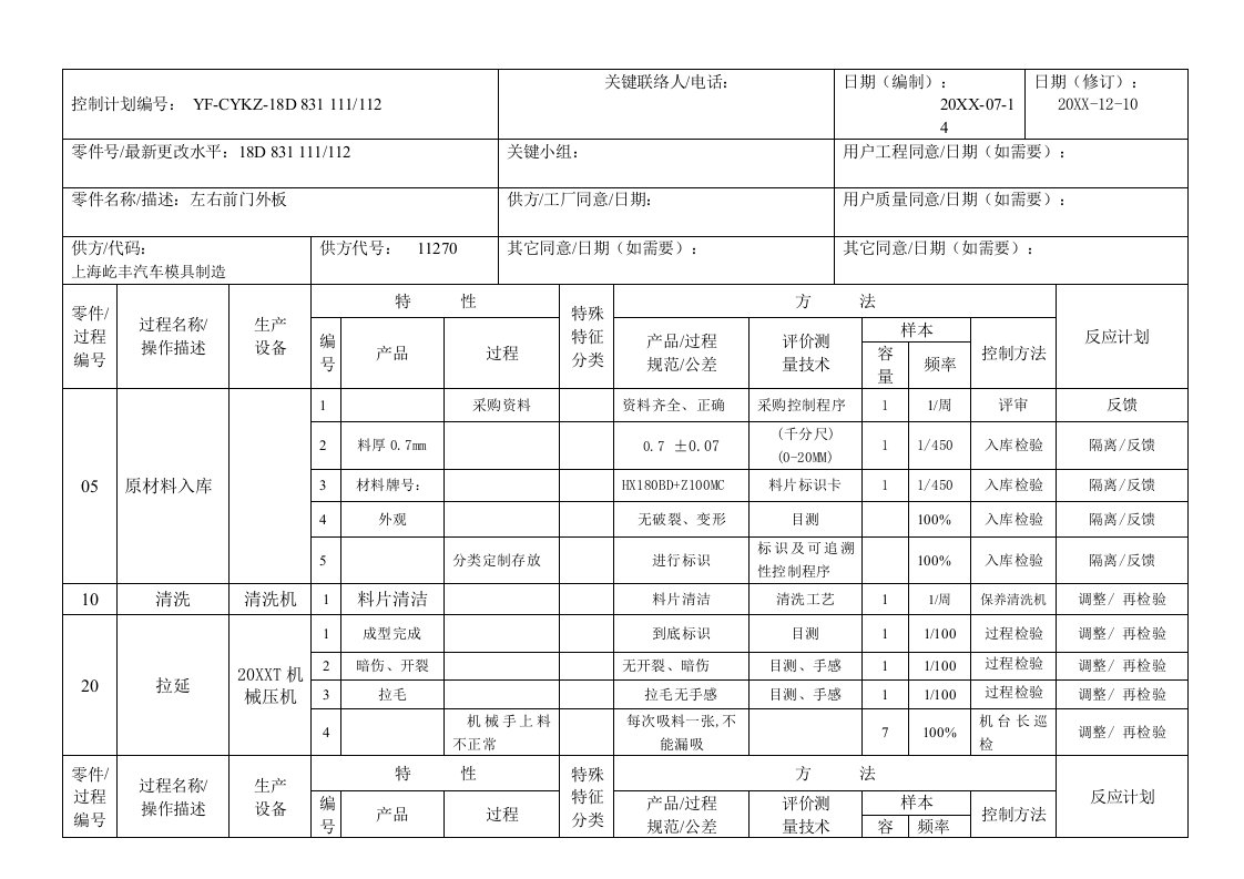 2021年冲压件控制专项计划