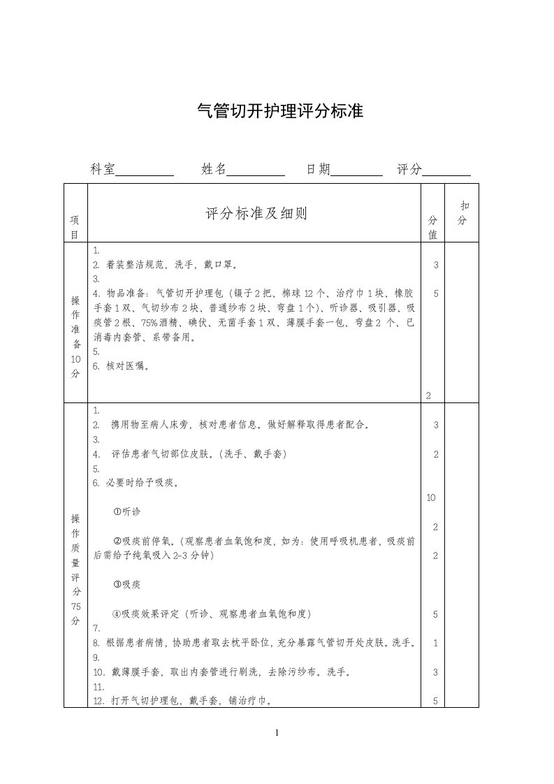 气管切开护理评分标准