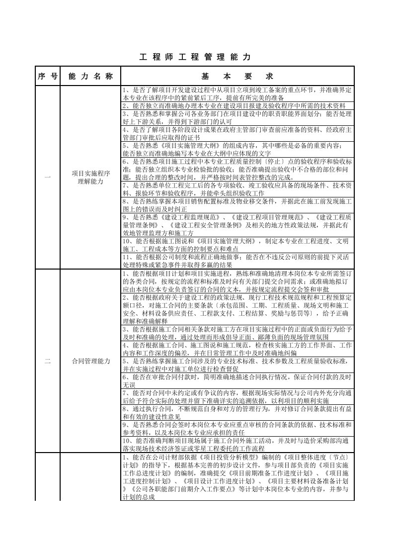 工程管理能力-