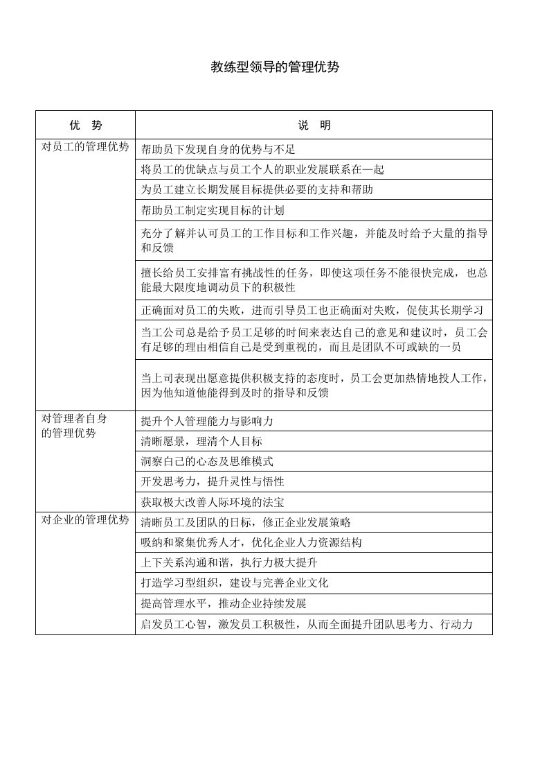 [cp教练技术资料]教练技术自测表