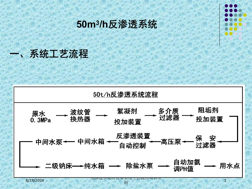 反渗透水处理设备系统工艺流程培训资料课件