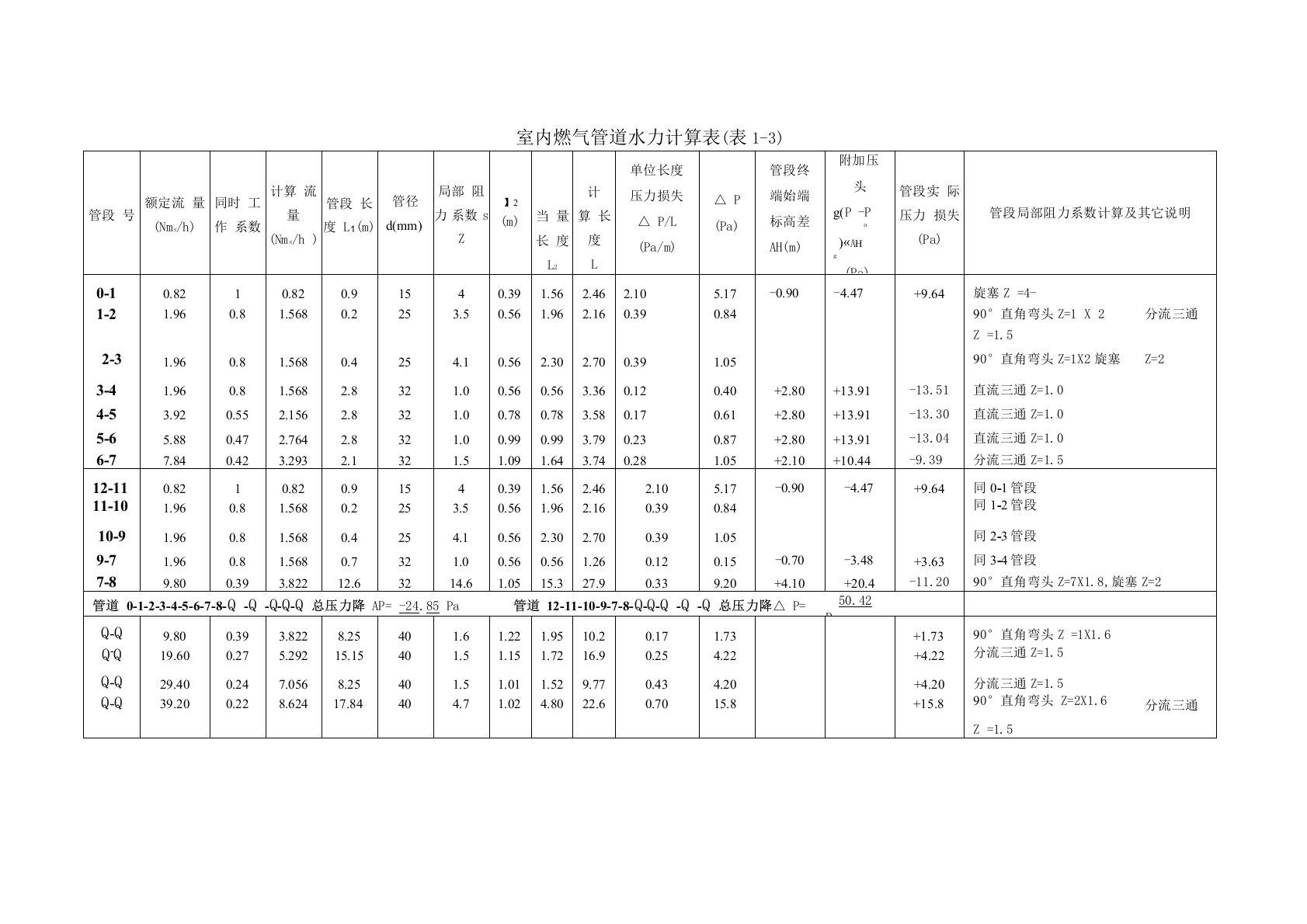 室内燃气管道水力计算表