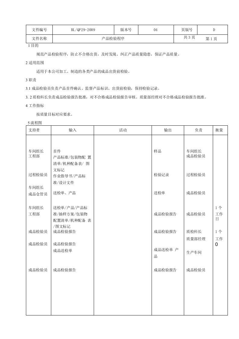 产品检验程序