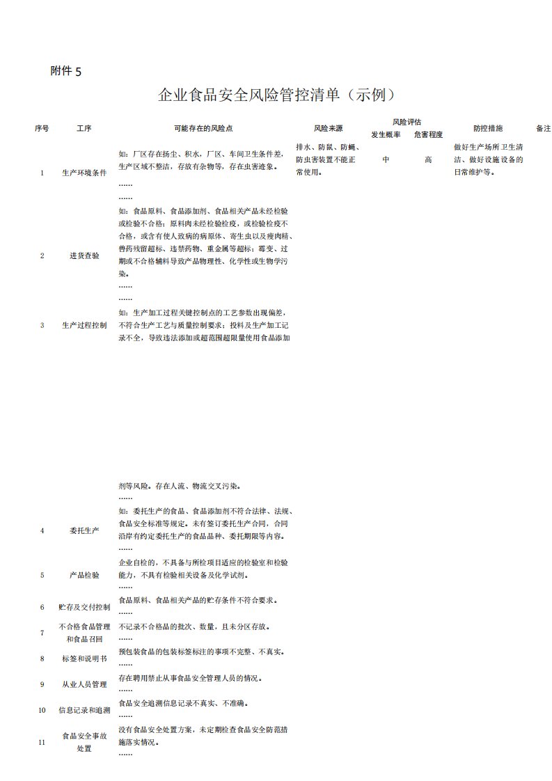 企业食品安全风险管控清单