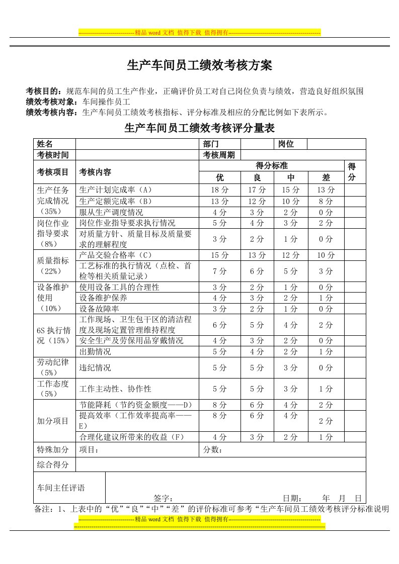 生产车间工人绩效考核方案(附表)