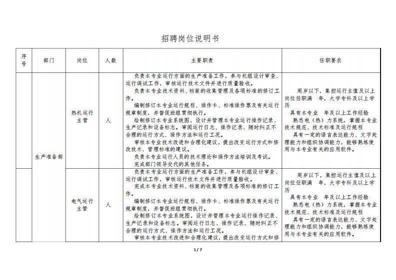 招聘岗位说明书