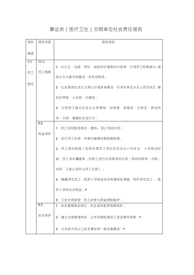 事业类（医疗卫生）文明单位社会责任报告指标