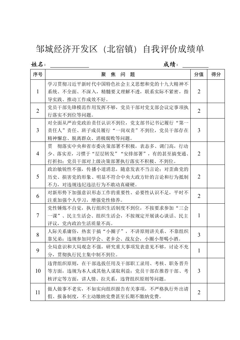 邹城经济开发区北宿镇自我评价成绩单