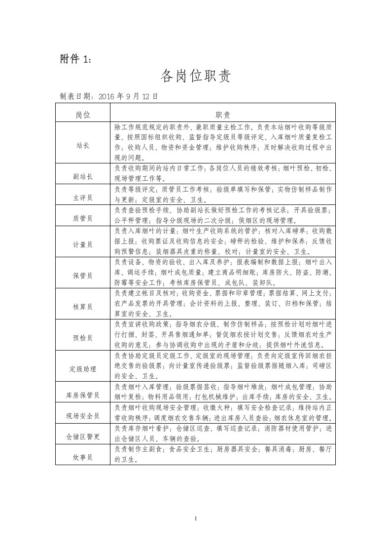 烟叶收购基层烟站各岗位人员职责