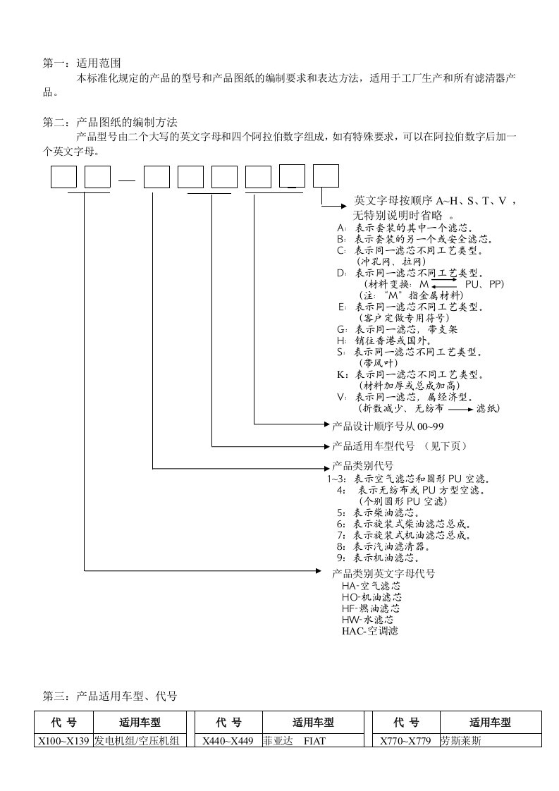 精密五金厂产品和部件图纸编号规范A