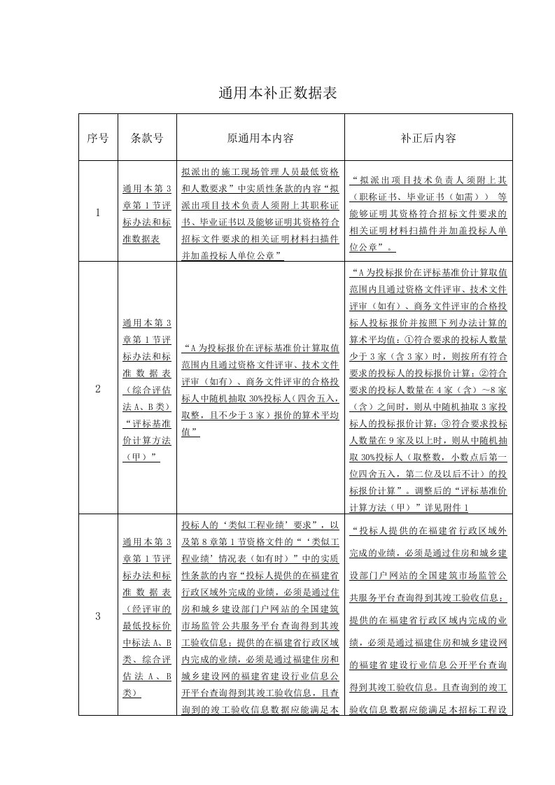 通用本补正数据表