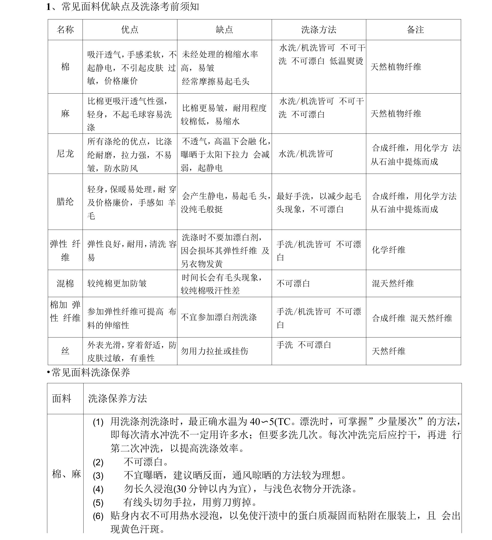 常见面料优缺点及洗涤注意事项