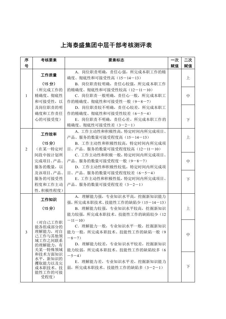 中层干部考核测评表