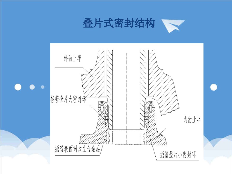 叠片式密封结构