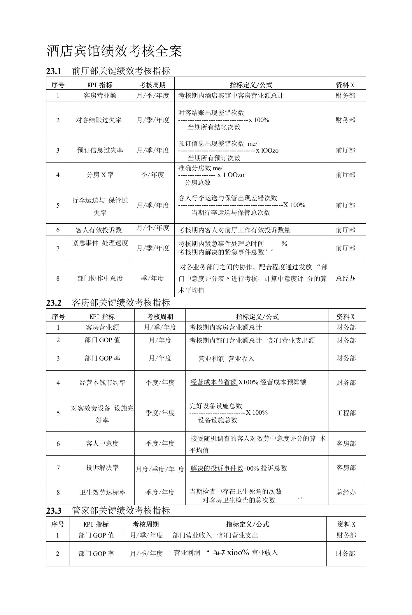 2022年酒店宾馆绩效考核全案