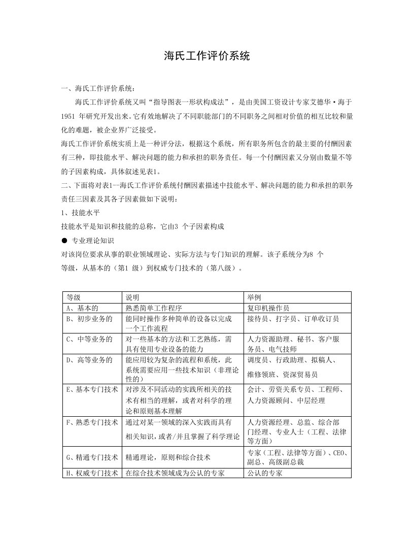 海氏工作评价系统(doc11)-人力资源综合