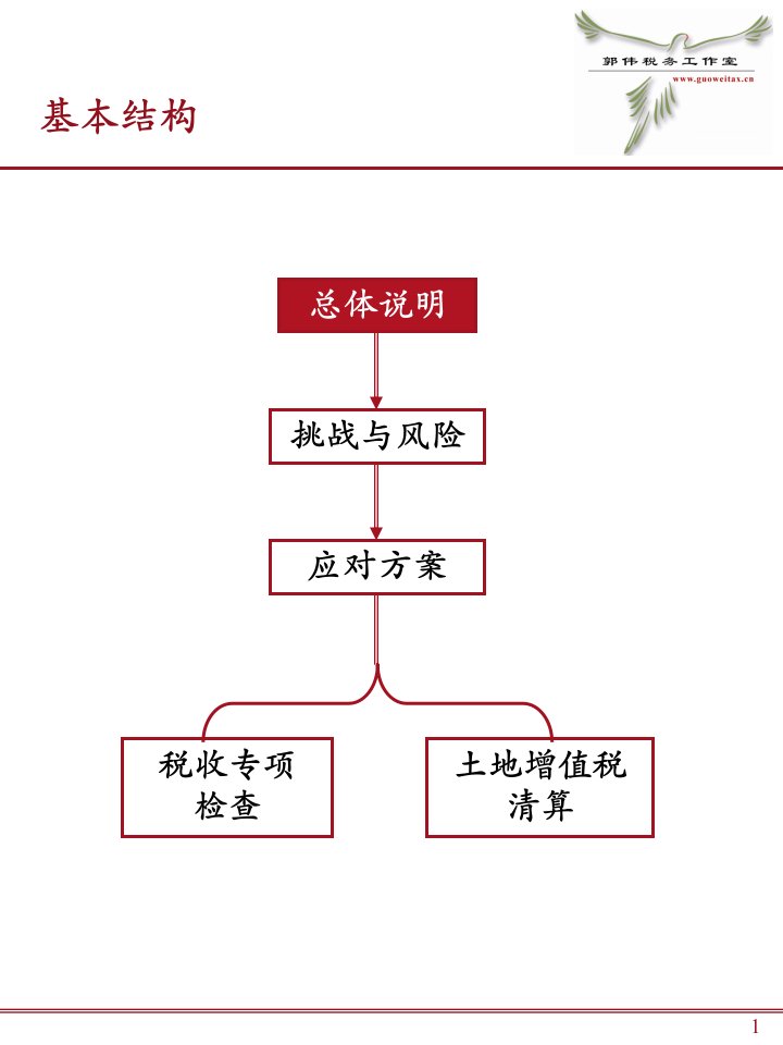 房地产企业税务检查及土地增值税清算应对北京