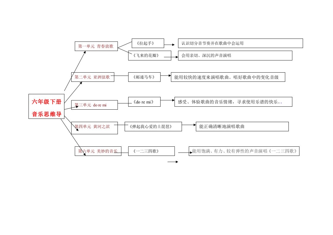 四年级音乐思维导图