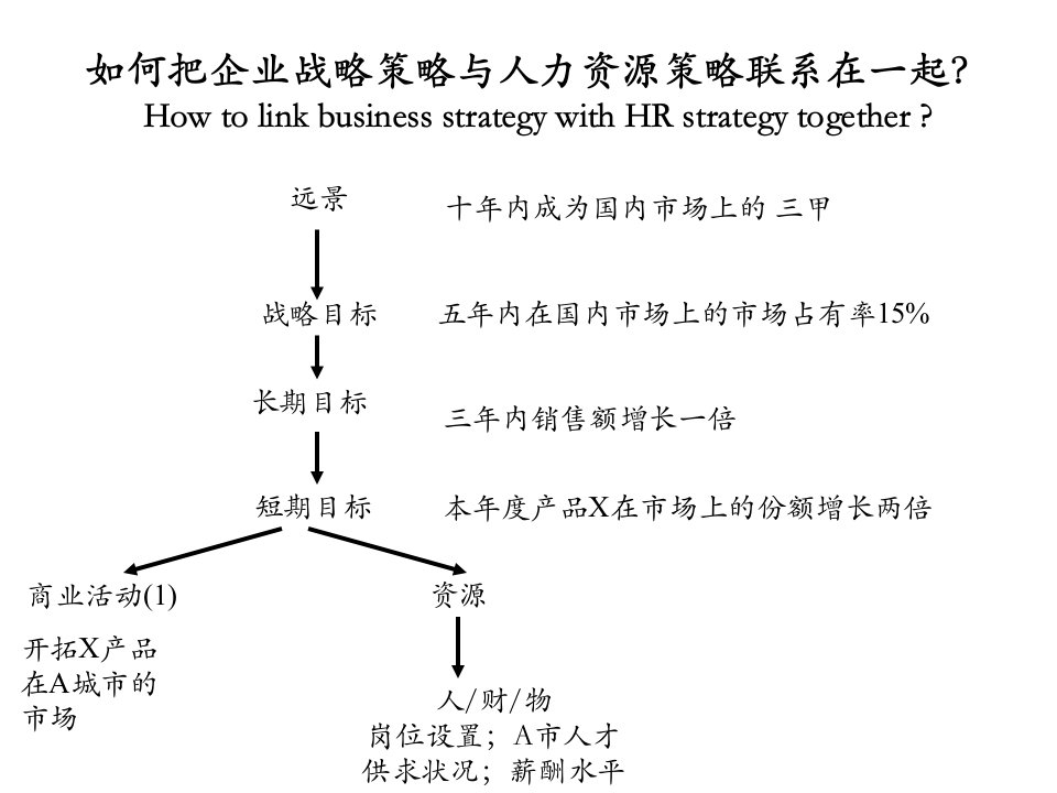 最新薪酬激励方案设计PPT精品