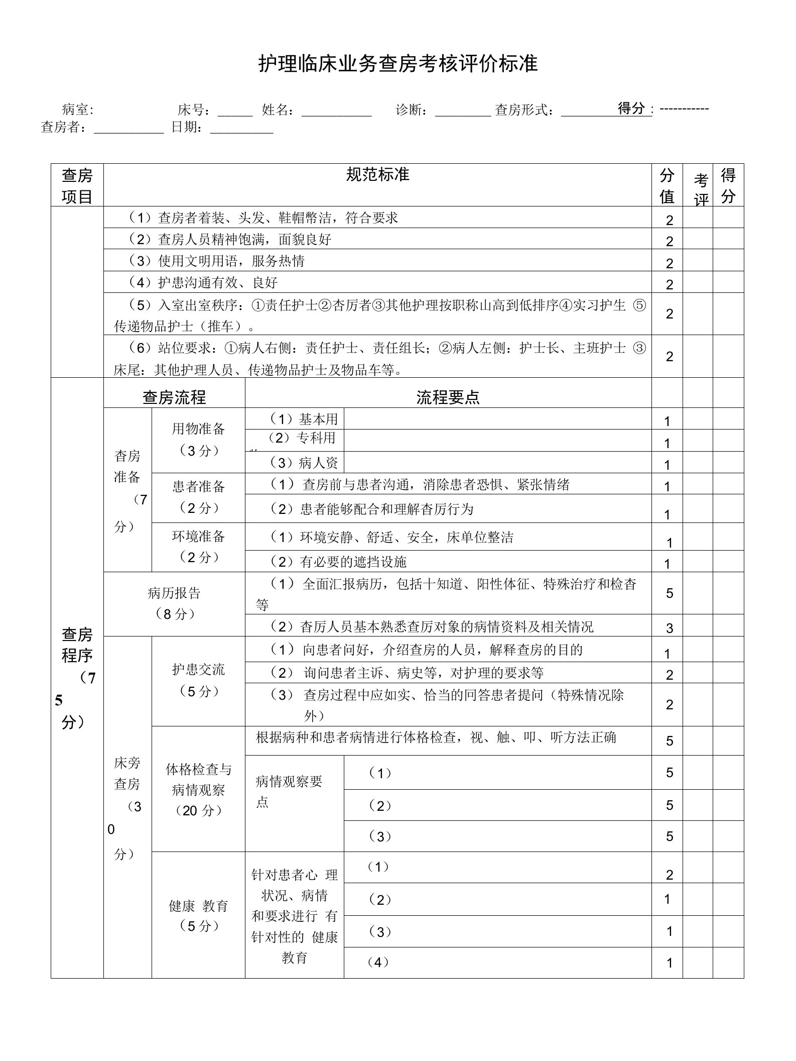 护理临床业务查房考核评价标准