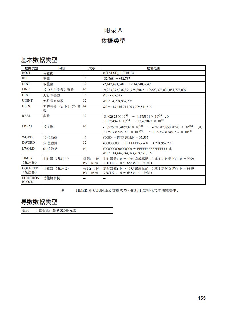 欧姆龙数据类型及结构化文本编程