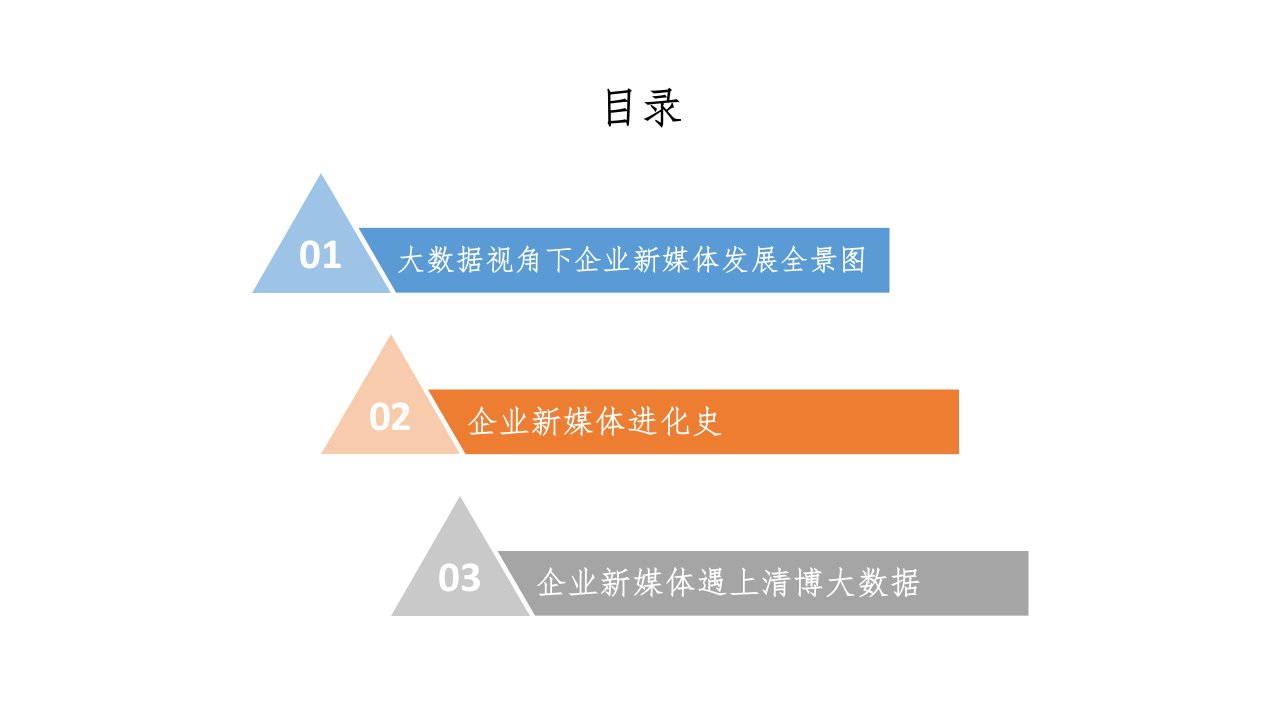 新媒体发展趋势培训课件ppt56张