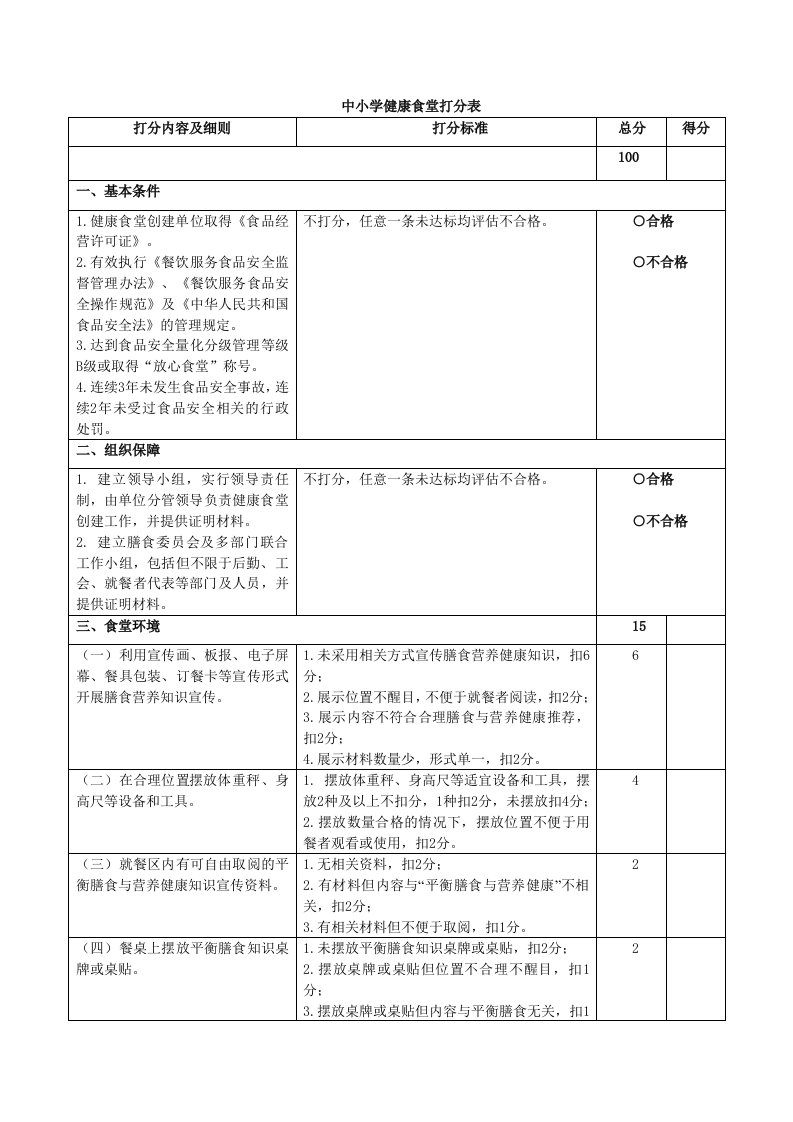 中小学健康食堂打分表