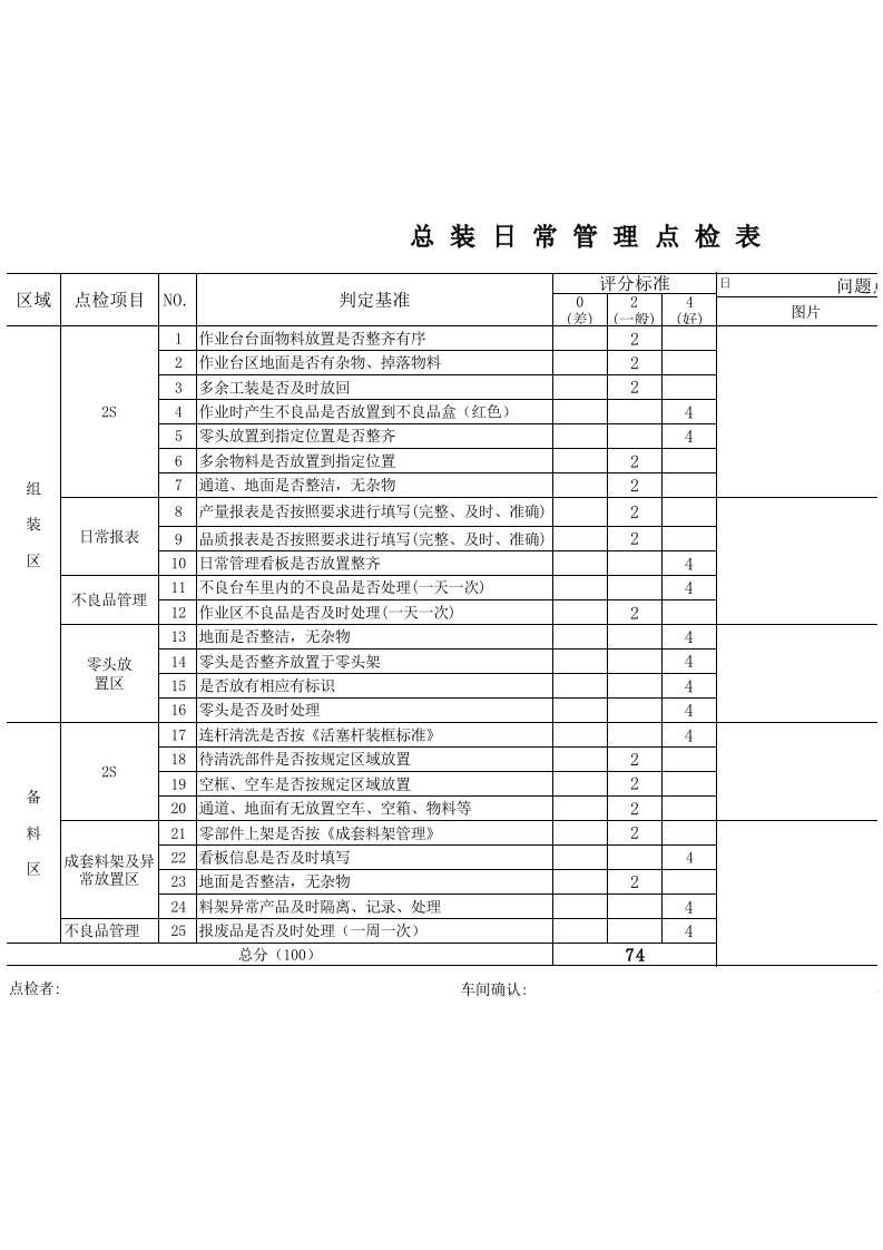 车间日常管理点检表