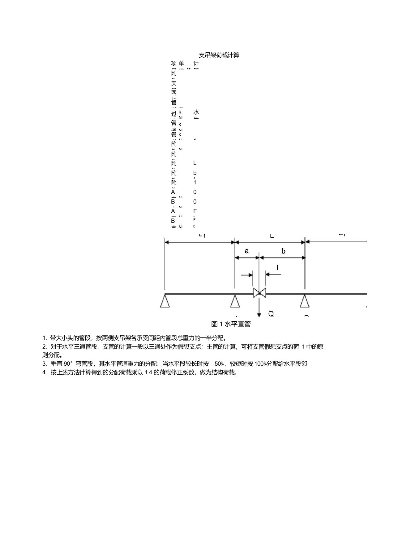 管道支架的设计计算