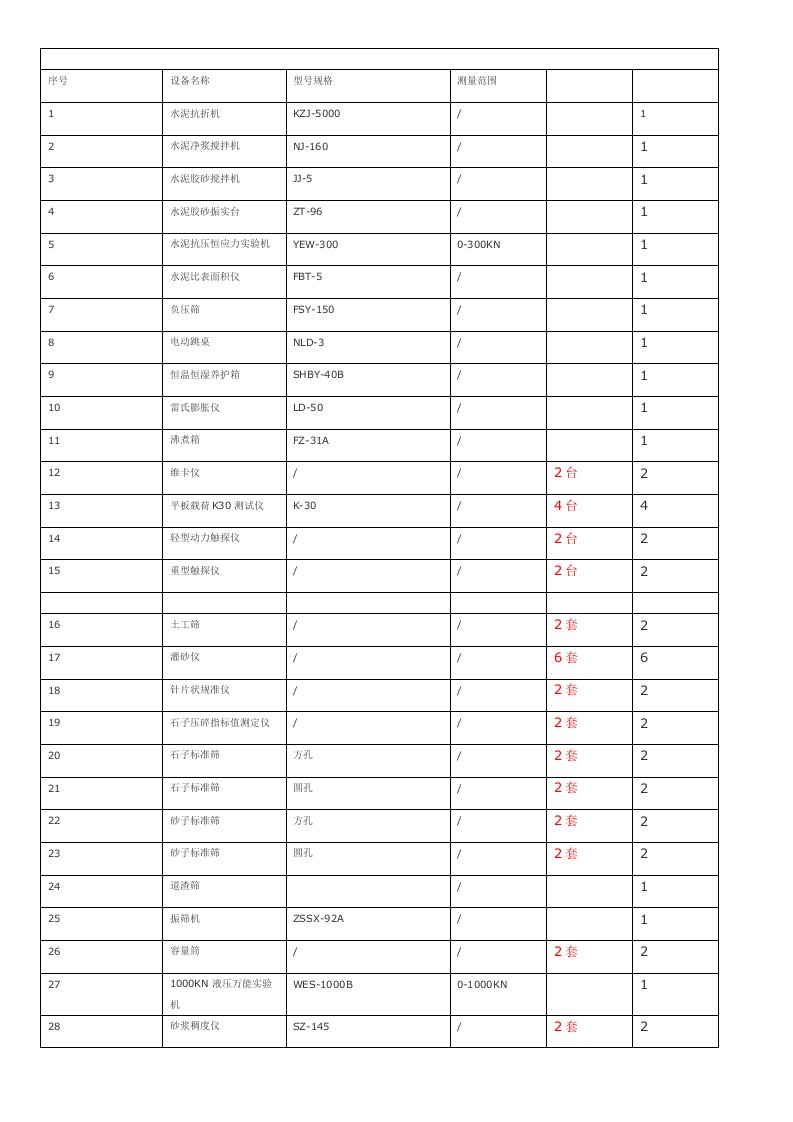 工地实验室仪器设备清单