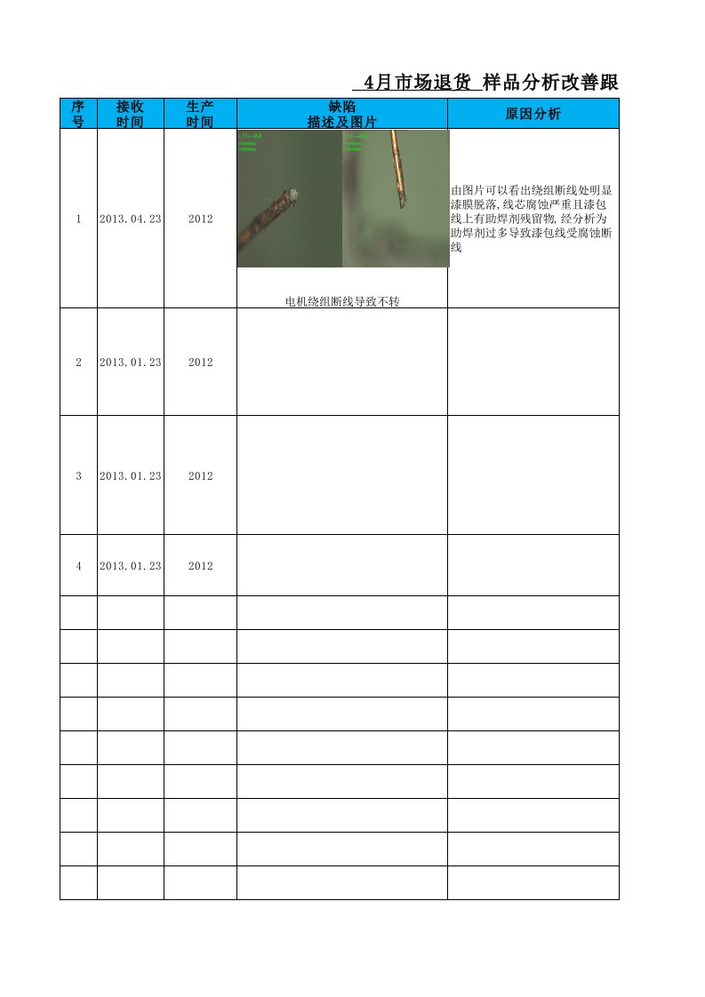 市场退货不良品分析改善报告模板