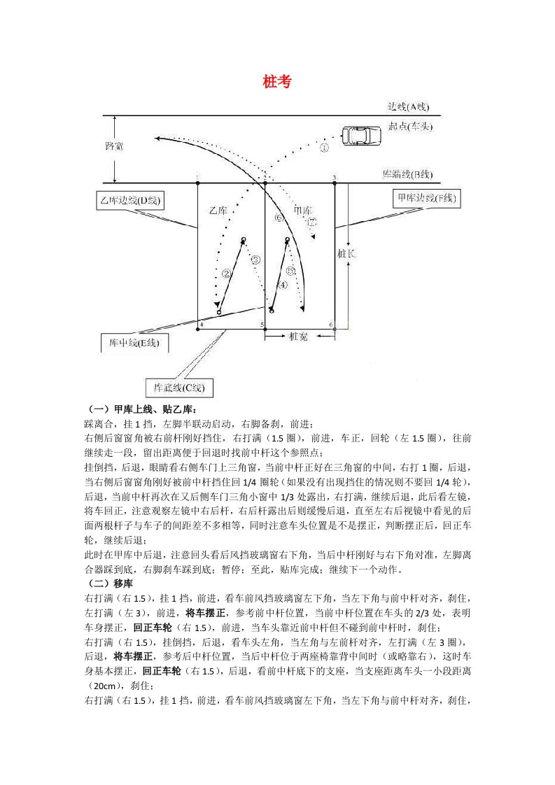 科目二桩考-个人总结