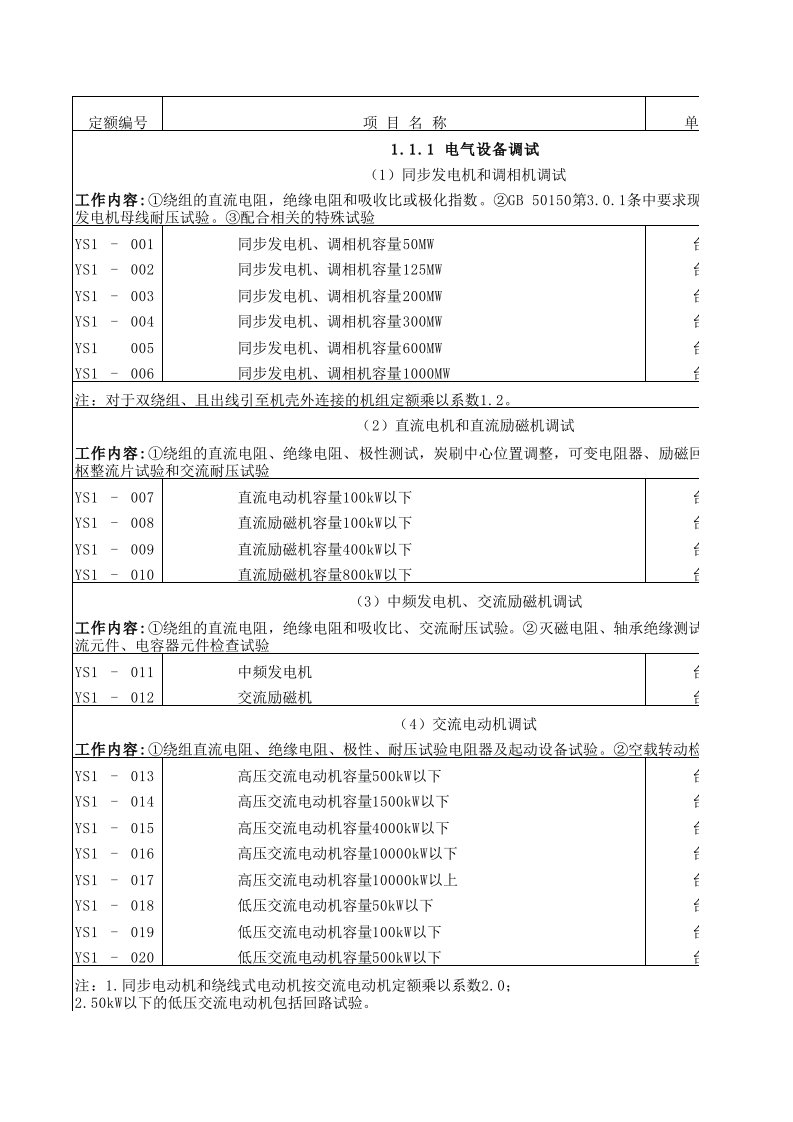 电力建设工程预算定额版