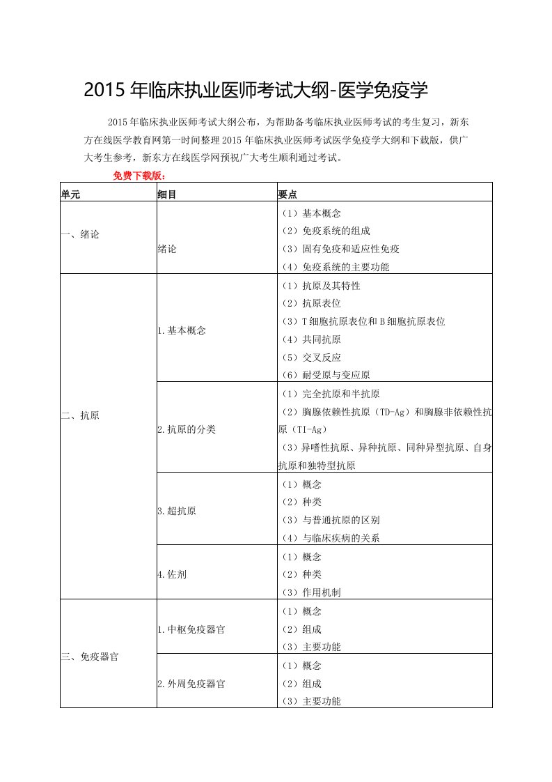 临床执业医师考试大纲-医学免疫学