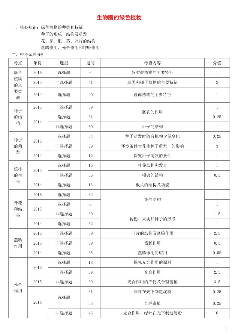 （青岛地区）中考生物会考总复习