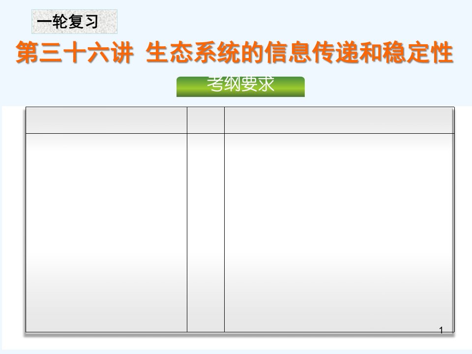 第36讲生态系统的信息传递和稳定性(一轮复习)课件