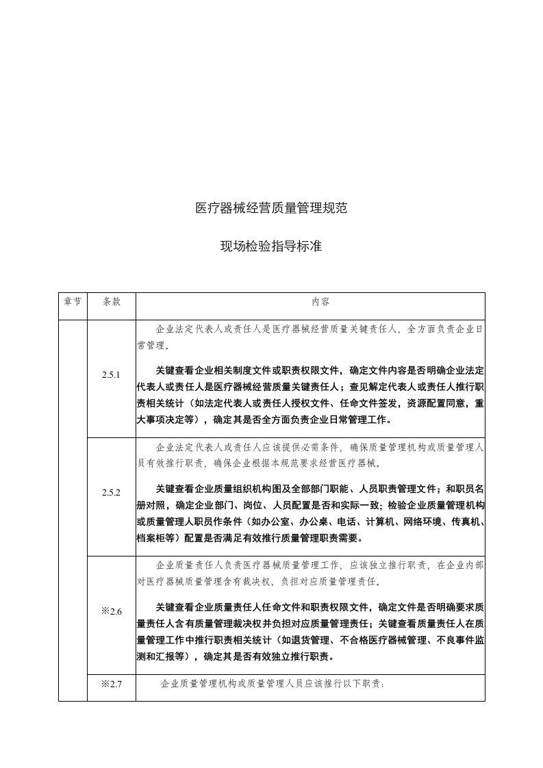 2021年医疗器械经营质量管理规范现场检查指导原则