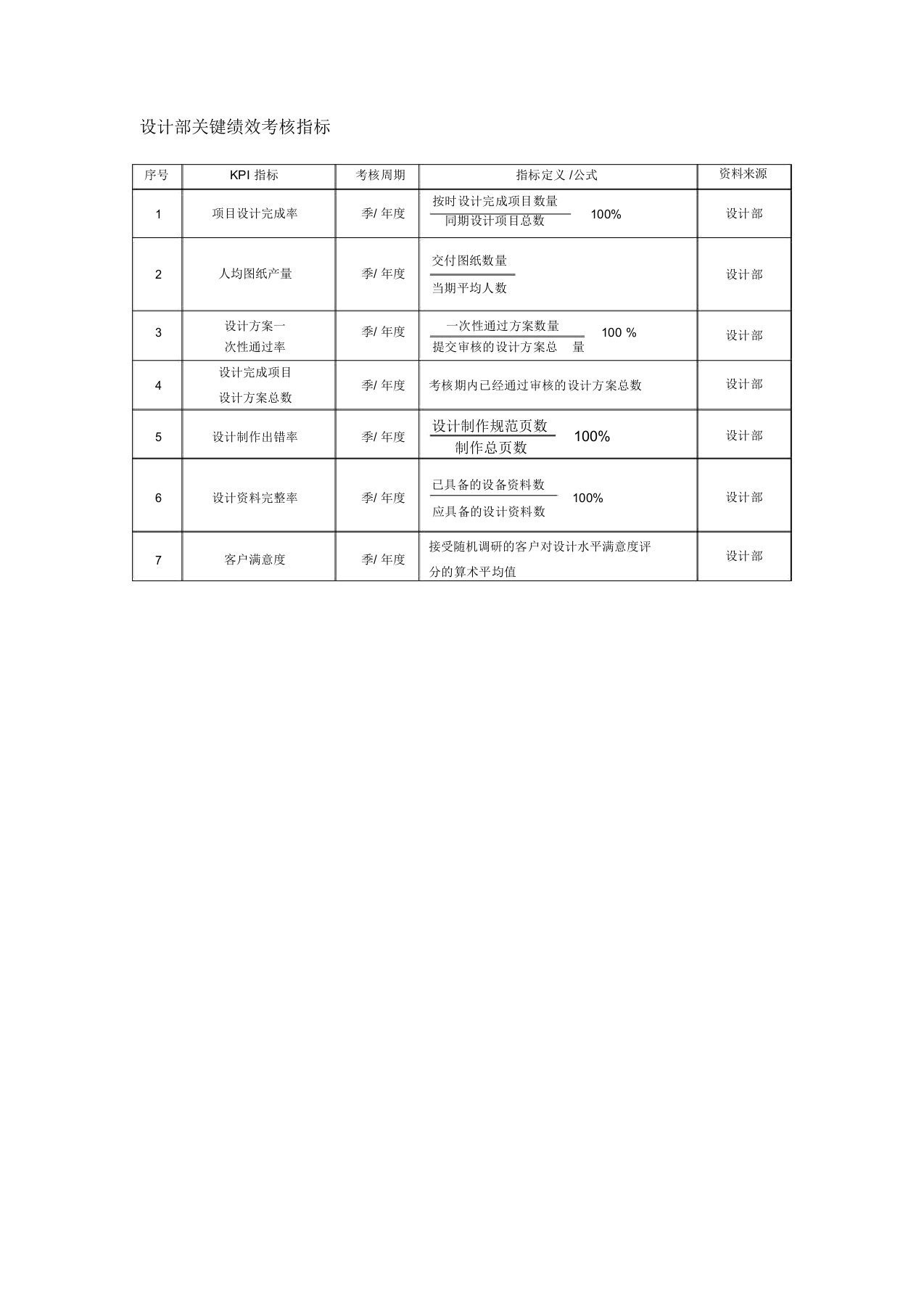 设计部关键绩效考核指标