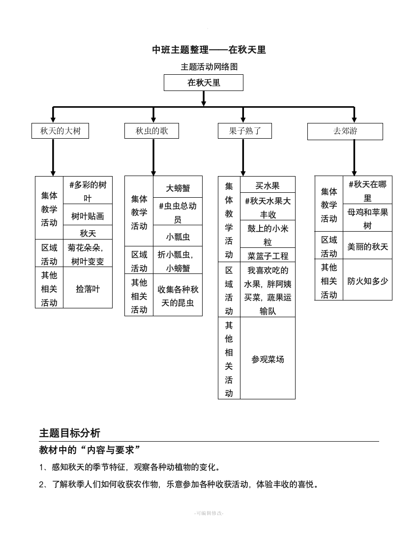 主题整理在秋天里(中三班)