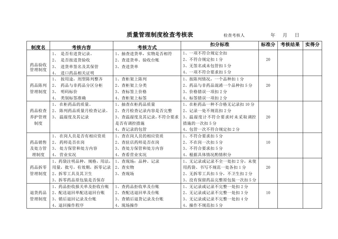 质量管理制度检查考核表