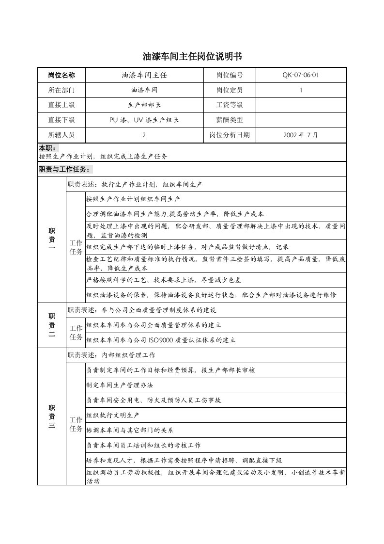 建材行业油漆车间主任岗位说明书