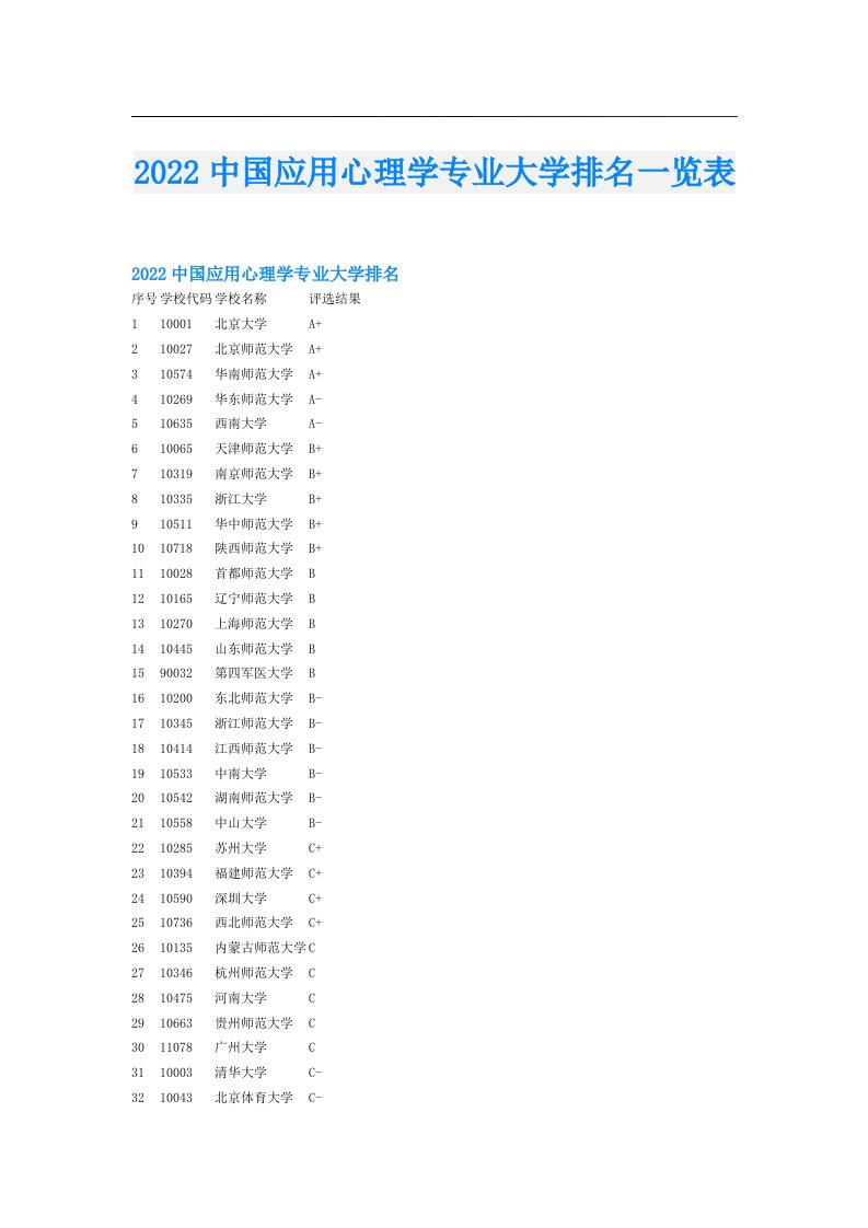 中国应用心理学专业大学排名一览表