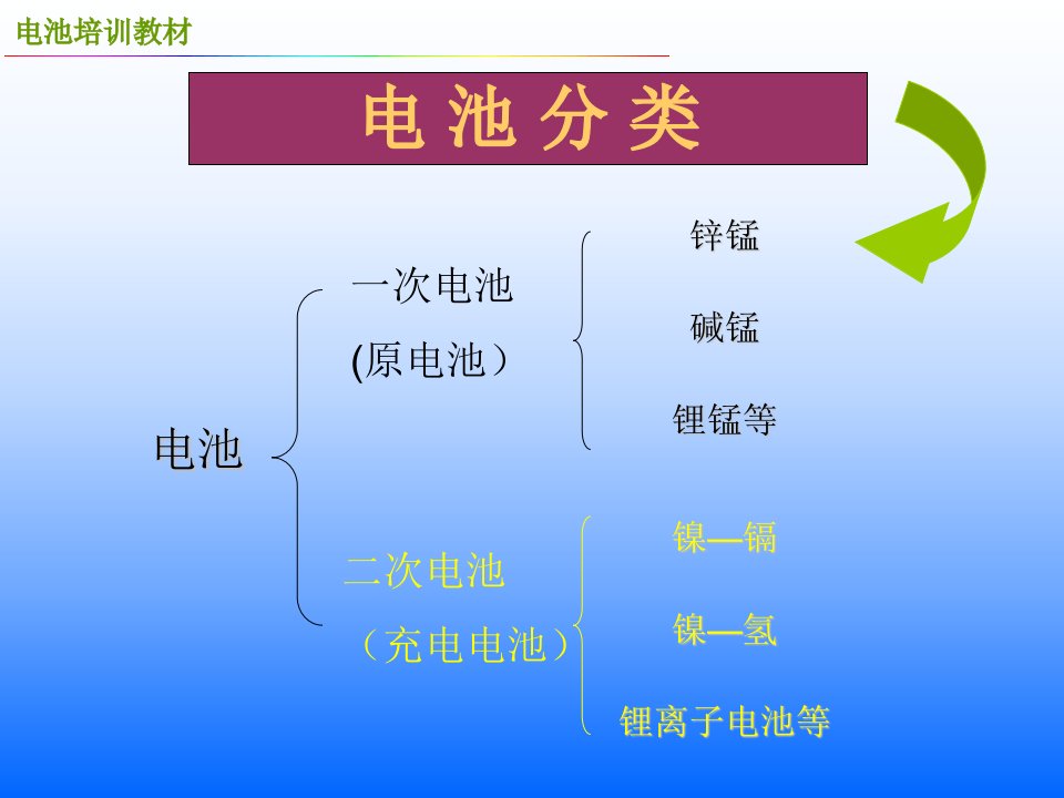 电池流程控制